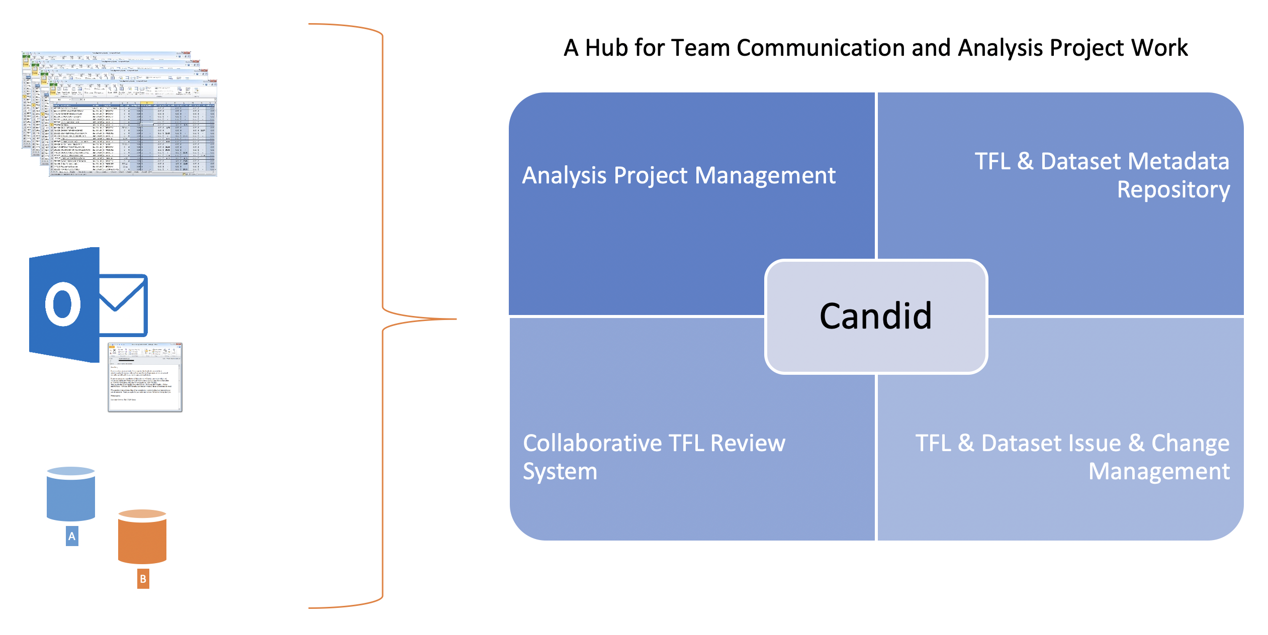 Analysis Project Work slide
