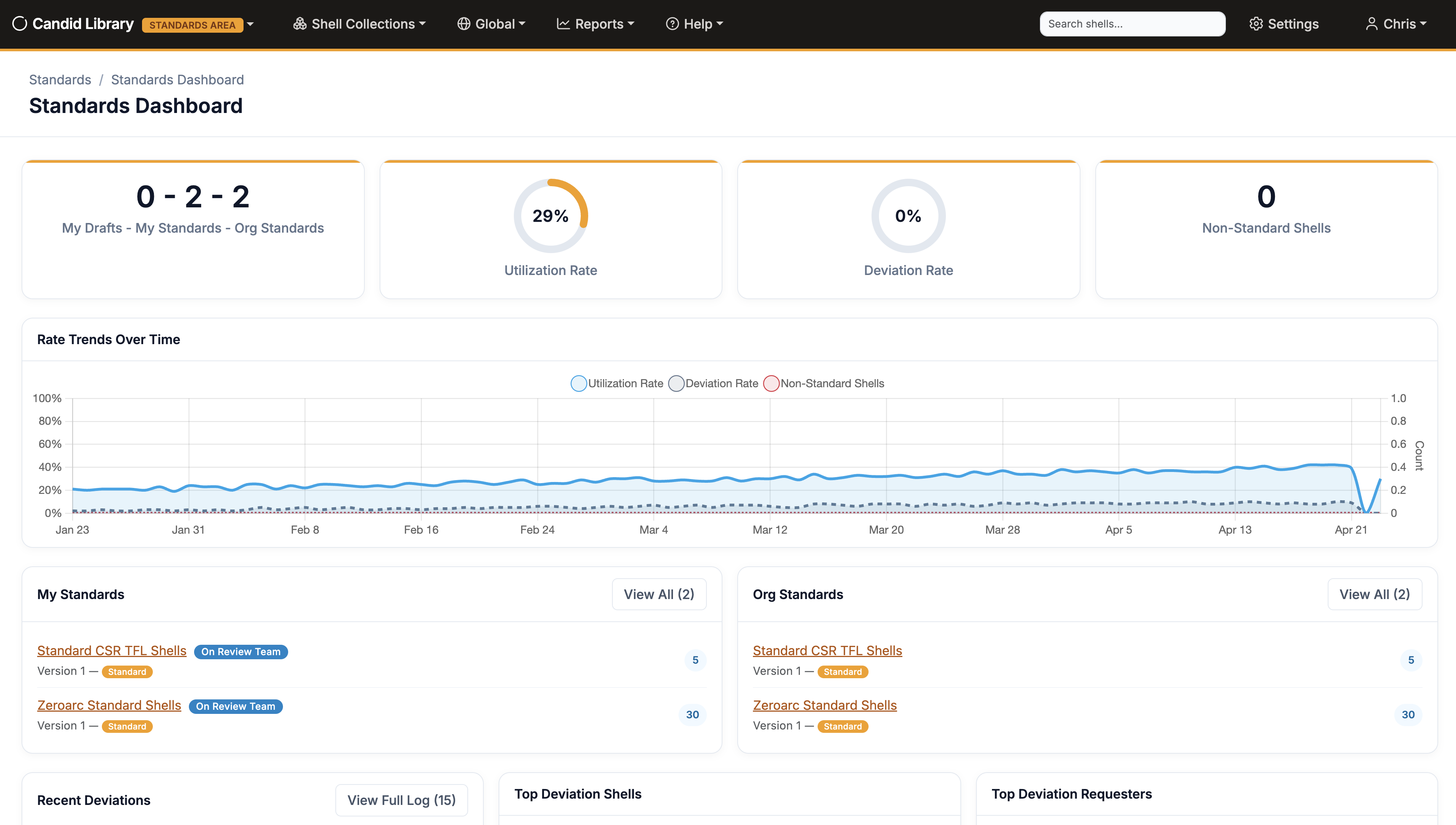 Introducing Candid Library: A New Way to Build TFL Shells