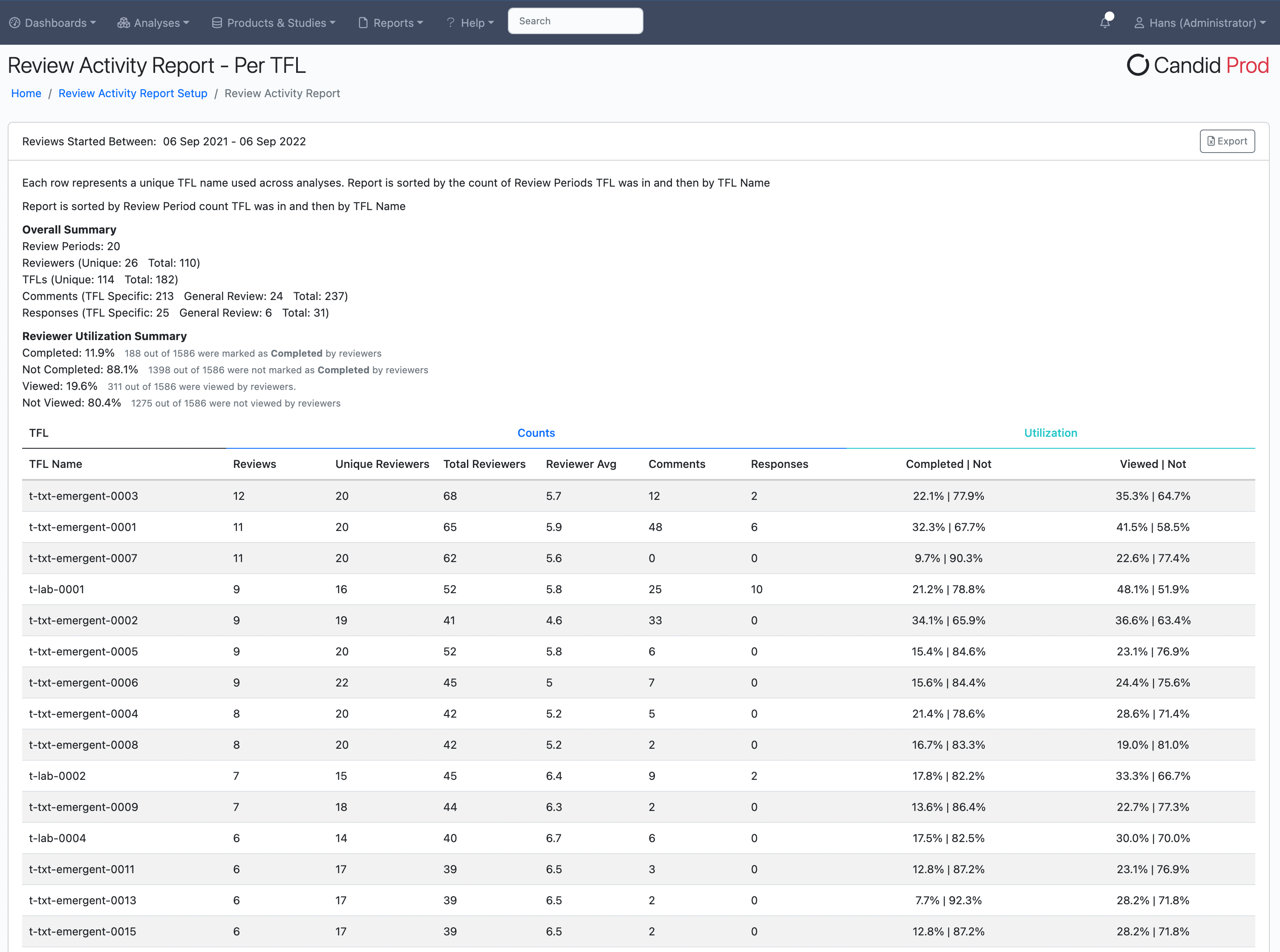 Candid 2.8 - Review Activity Report