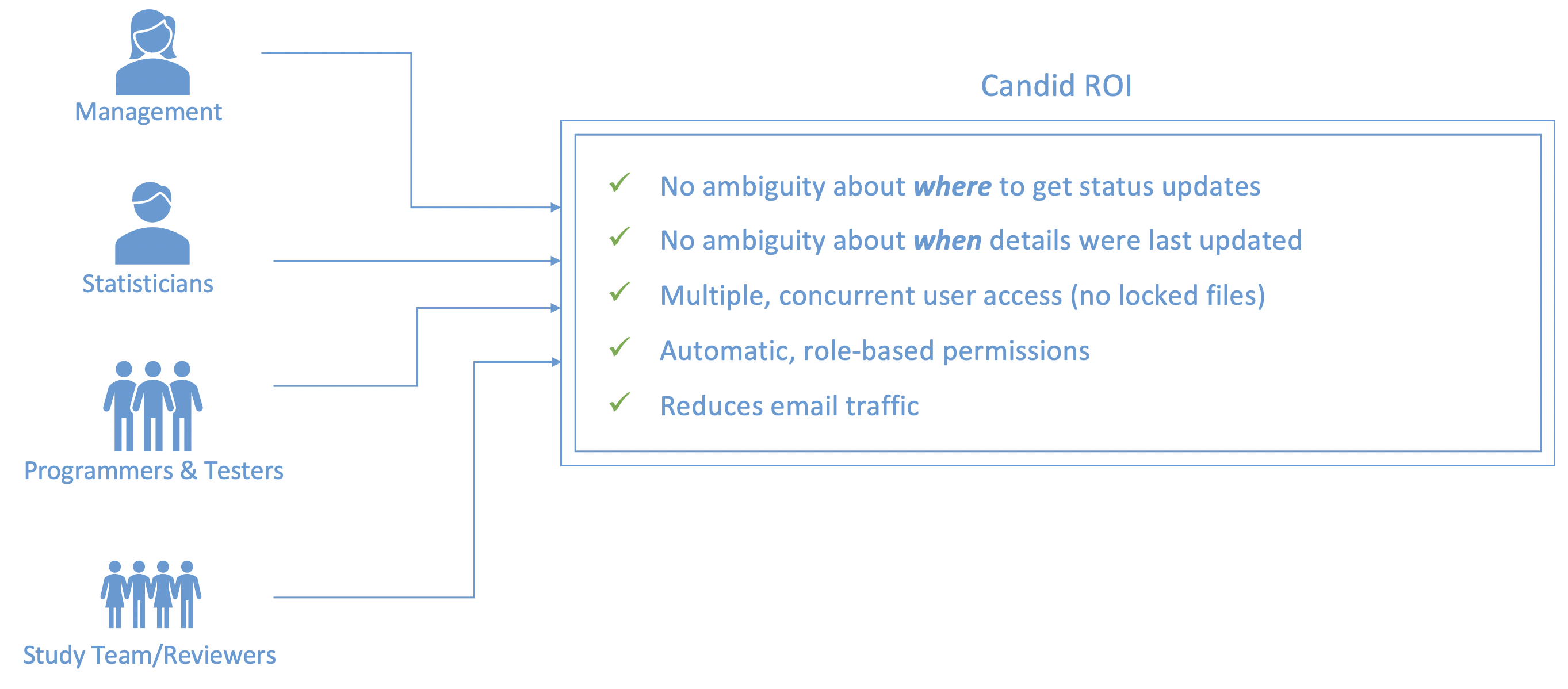 Candid ROI Slide