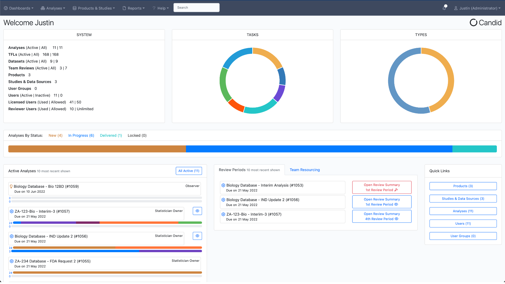 Candid Analysis Dashboard