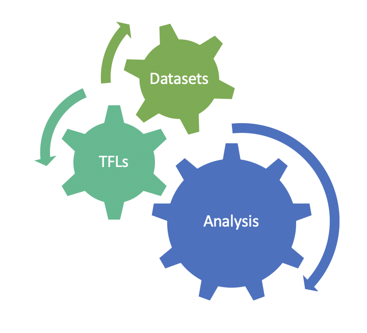 Workflow Engine