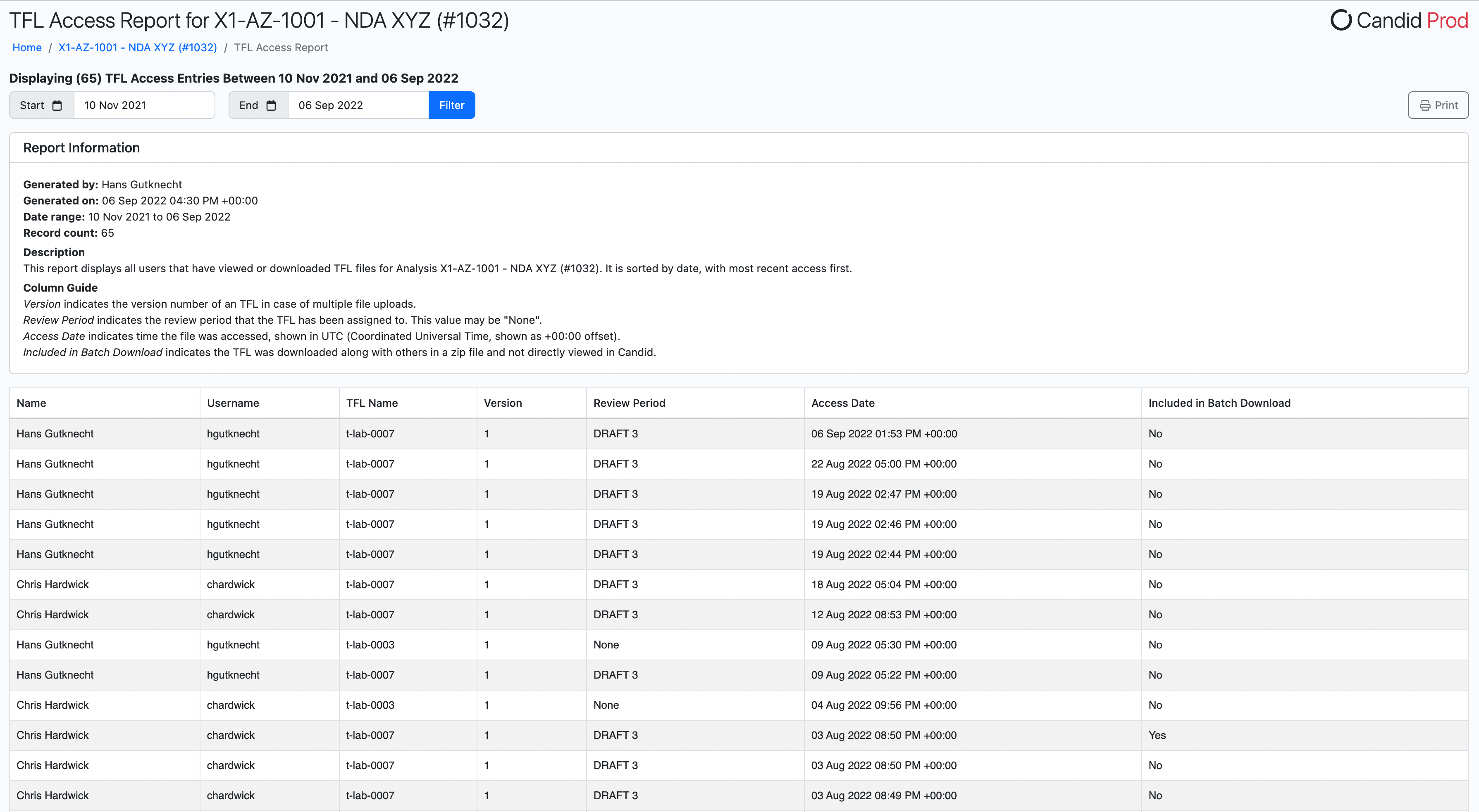 Candid 2.8 - TFL access report